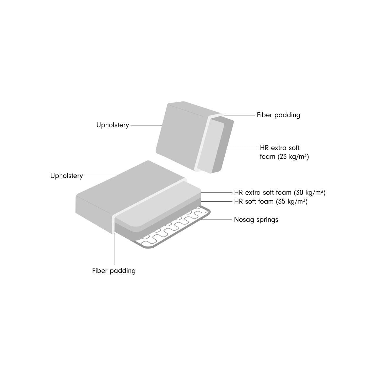 Sofa Romero sand tweed ottoman left fire retardant